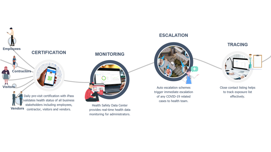 Ipass Example Provider Safety iPass